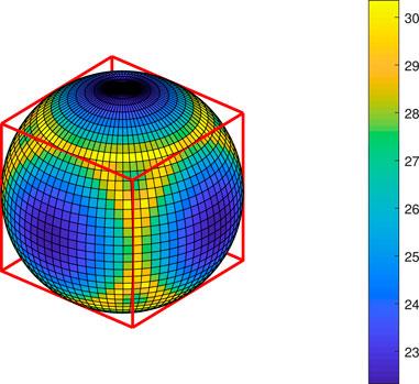 Evaluation and visualization of a rectangle’s gravity on its surface, and on spheres inside, outside, or intersecting it